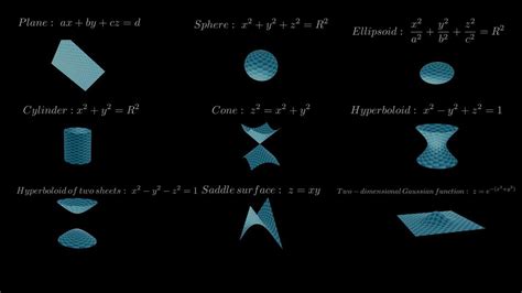 Image result for Calculus Shape Formulas