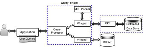 Image result for SQL Query Engine