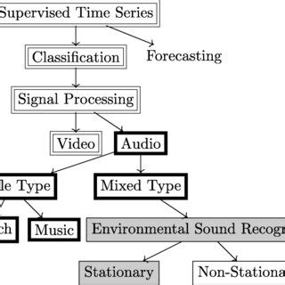 Image result for Data Science Techniques