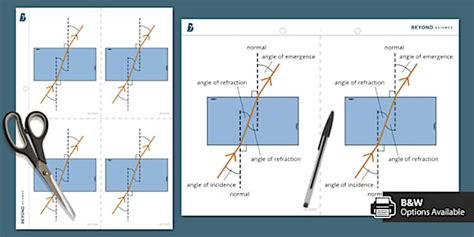Image result for Refraction Tutorial