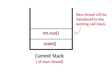 Image result for How to Create a Thread in Java