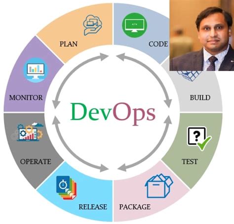 Image result for Tech Support for Developers