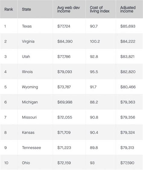 JavaScript Developer Salary California 的图像结果