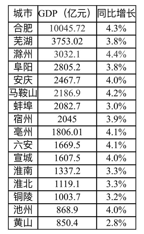 安庆市十大初中排名一览表-安庆二中上榜(省级示范)-排行榜123网
