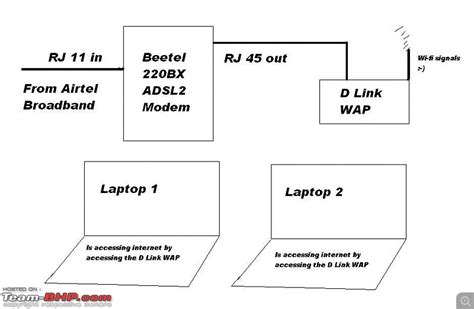 Image result for Wireless LAN Setup Guide