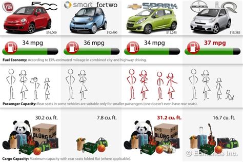 Small Car Comparison 的图像结果
