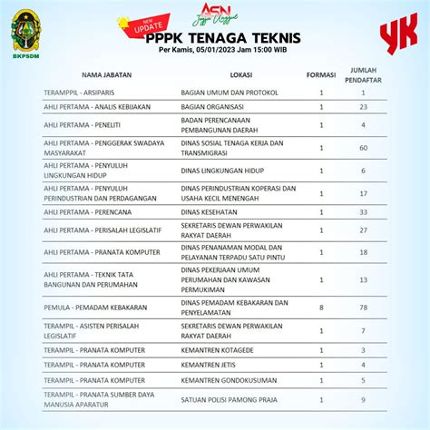 formasi pppk kesehatan 2023