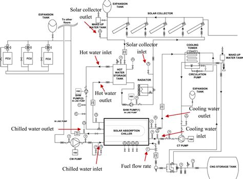 Image result for Chiller Control System