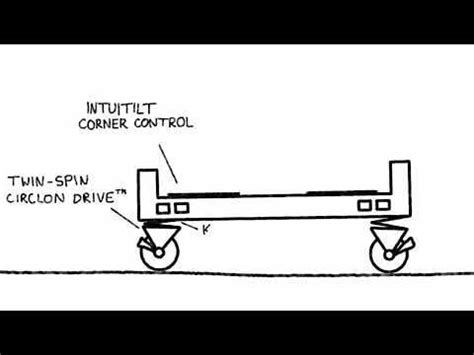 Image result for Short 2D Animated Animation