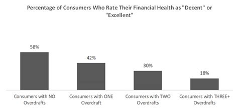 Image result for Overdraft Interest Rate