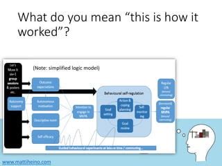 Program Evaluation Theory 的图像结果