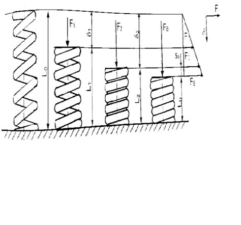 Image result for Spring Helix Angle