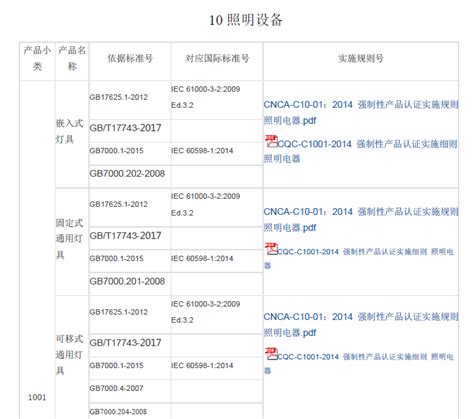 CCC认证产品范围及标准要求(强制认证）_深圳市安能检测科技有限公司