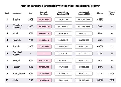 The disappearing languages that deserve to be heard