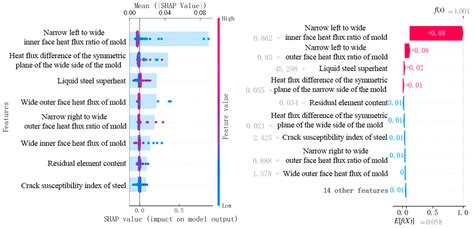 Research on Online Traceability Methods for the Causes of Longitudinal ...