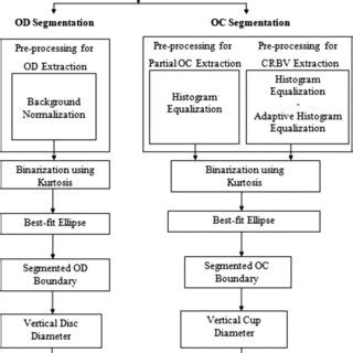 Replacement Algorithm Block Diagram 的图像结果