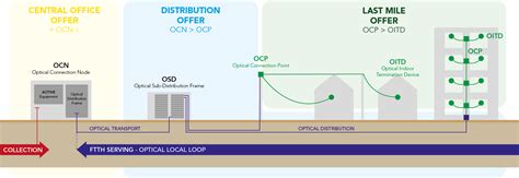 Local Loop 的图像结果