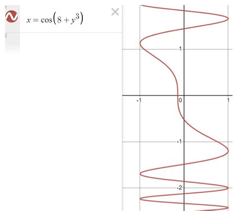 Image result for Casio Graph Implicit Function