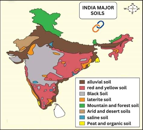 Soils of India - Connect Civils
