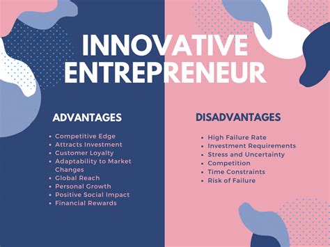 Example of Innovative Entrepreneur 的图像结果