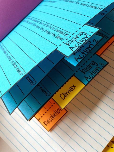 Interactive Notebook Pages 的图像结果