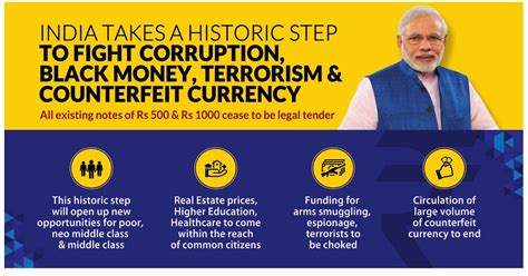 Twenty22-India on the move: Rs.500 and Rs.1,000 Notes No Longer Valid