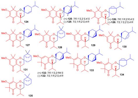 Biomolecules | Special Issue : Bio-Inspired Antiproliferative Molecules ...