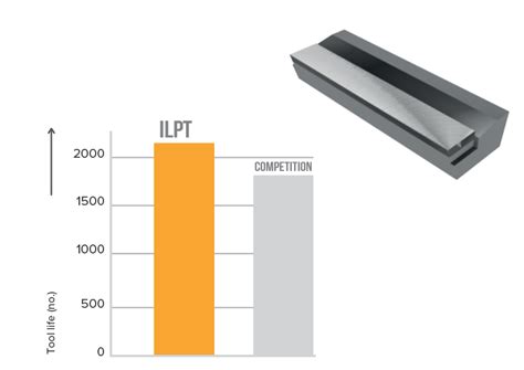 ILPT || PCD & CBN PRECI SION CUTTING TOOL EXPERTS