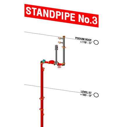 Standpipe Riser