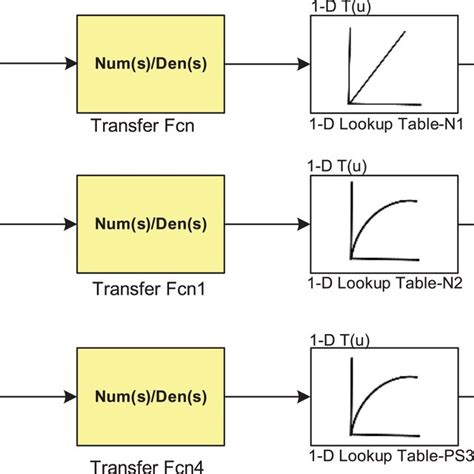 Image result for Wegner Flow Block Diagonalization