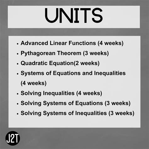 Algebra 2 Curriculum Special Education 7 Units Joy2Teach - Joy2Teach