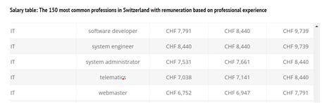 瑞士留学毕业后，有多大几率能留在瑞士发展？ - 知乎