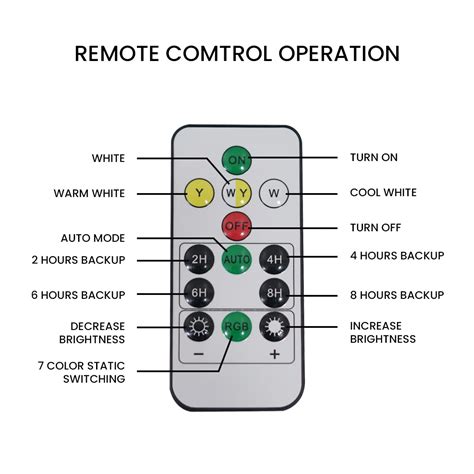 Waterproof Garden Lights : Illuminate Your Outdoor Oasis – Hardoll