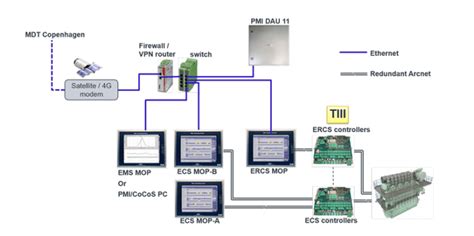 Image result for Me Engine Control System
