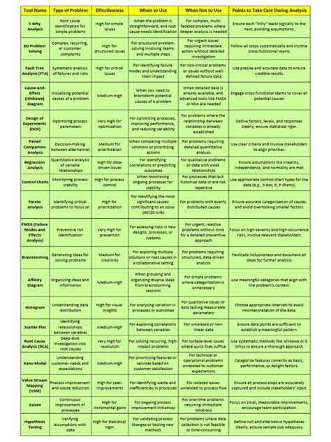Image result for Quality Analysis Tools