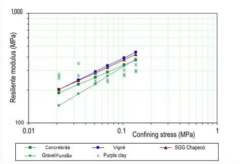 Assessing the Potential of Lateritic Clayey Soils for Road ...