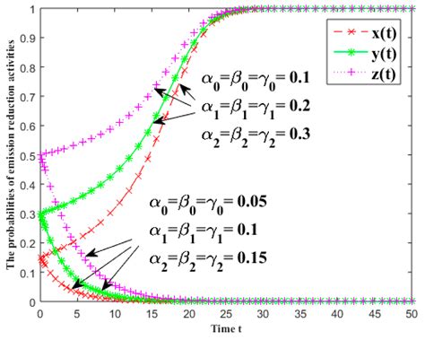 Industrial Symbiosis Systems: Promoting Carbon Emission Reduction ...