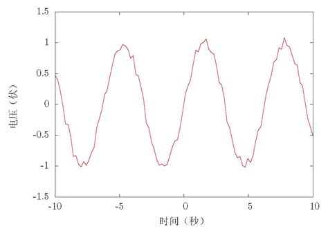 Gnuplot Mug 的图像结果