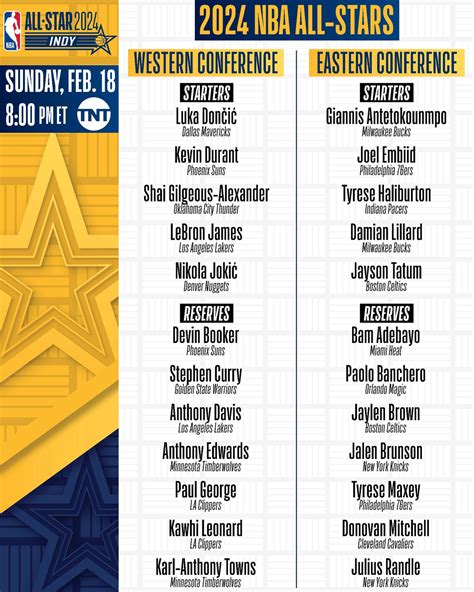LeBron James and Anthony Davis Named 2024 NBA All-Stars | NBA.com