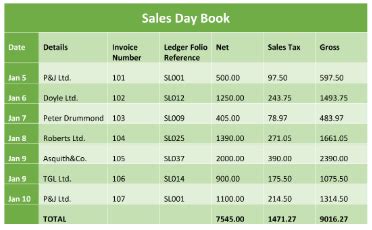 Image result for Sales Journal Format