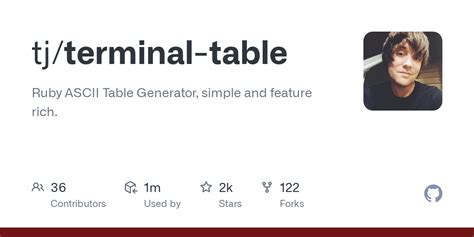 Image result for JavaScript Terminal Table