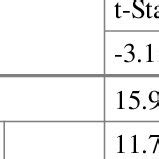 Image result for ADRL Testing EViews with Interpretation