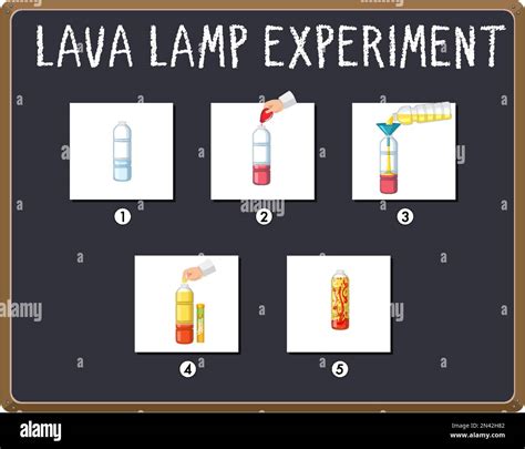 Lava Lamp Science Project Diagram