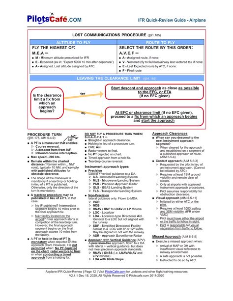 Ifr quick reviewsheets pilot cafe | PDF
