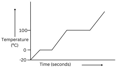 Temperature Science 的图像结果