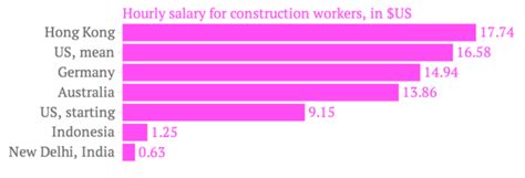 香港普通人一个月工资有多少？看了这样的工资，你想去香港工作吗