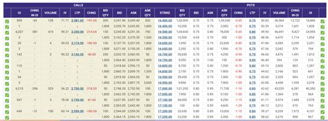 Image result for Python Programs NSE Option Chain