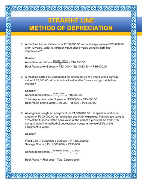 Image result for Straight Line Method of Deprication Formula