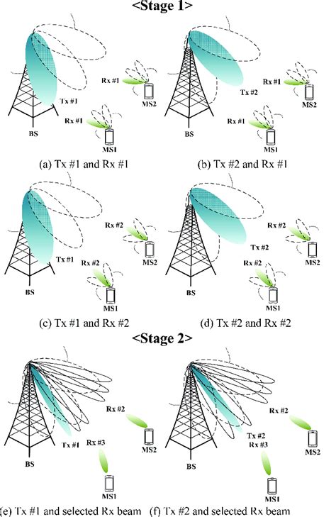 Image result for Iterative Search Algorithm