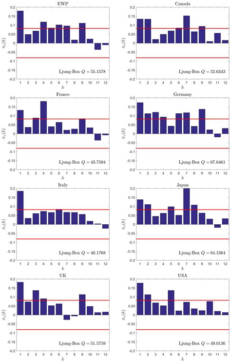 An Intersection–Union Test for the Sharpe Ratio